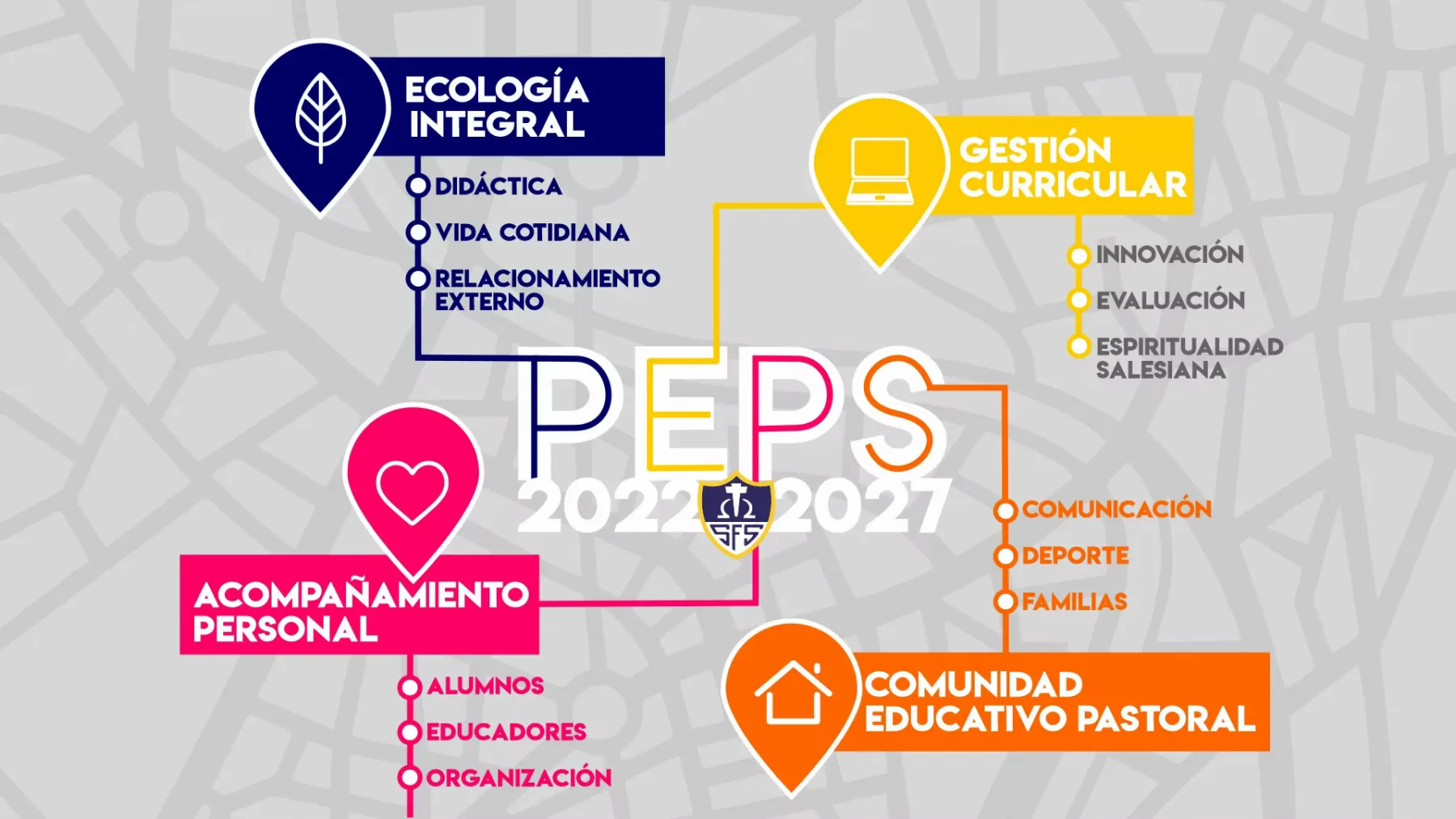 Mapa del Proyecto Educativo Pastoral Salesiano 2022-2027 de Maturana